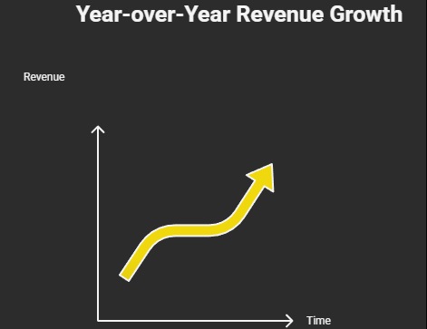 RFM Segmentation Diagram