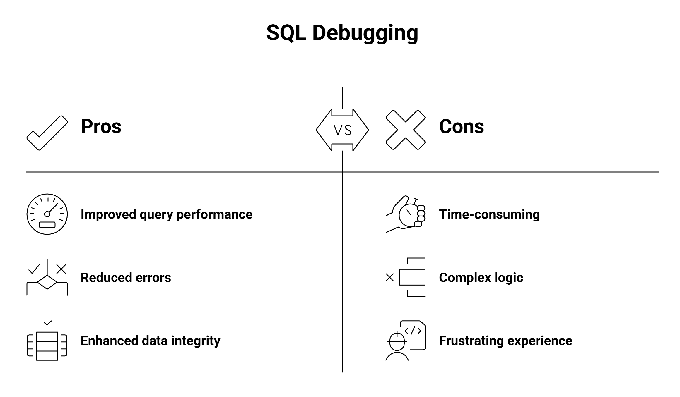 Frustration of SQL Errors